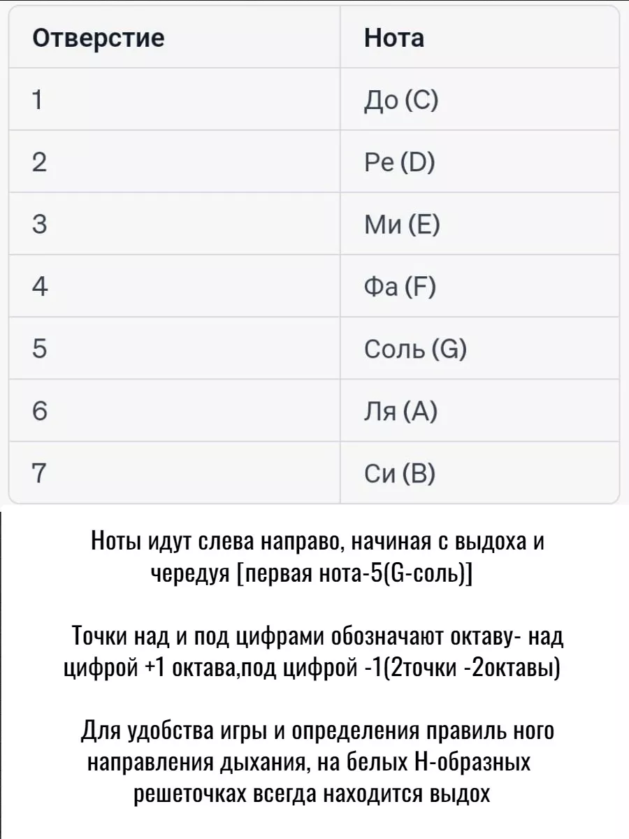 Тремоло гармоника. Губная гармошка GUOGUANG Msccroup 128068640 купить в  интернет-магазине Wildberries