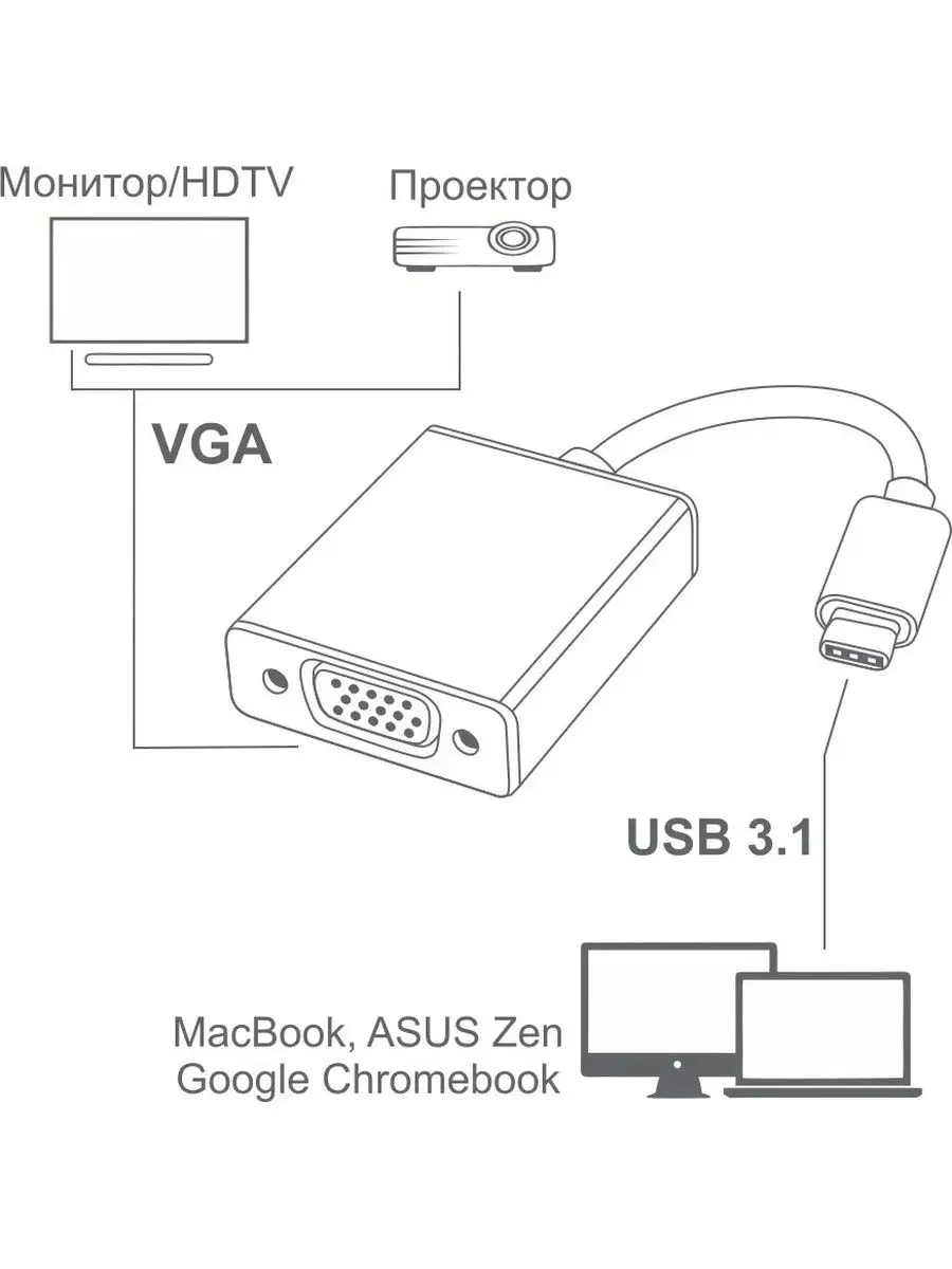 переходники Из HDMI в VGA