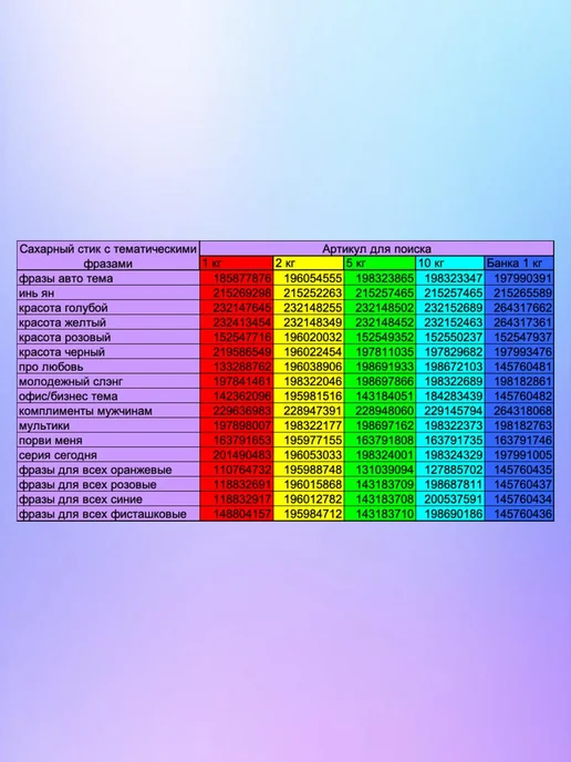 Сахарный Стик Сахар стиках 5 кг 1000 шт, 1000 шт, фото 7