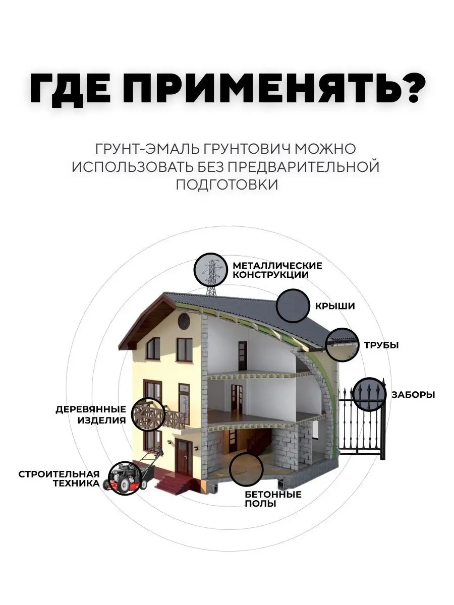 Краска по металлу и ржавчине черная 0,8 кг Грунтович 131096476 купить за  574 ₽ в интернет-магазине Wildberries